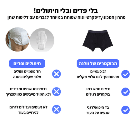 תחתוני הבוקסר של Volena-פתרון חדשני ודיסקרטי לדליפות שתן אצל גברים